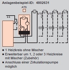 Anlagenbeispiel