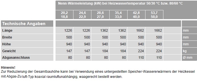 Vitorondens 200-T �l-Brennwertkesse