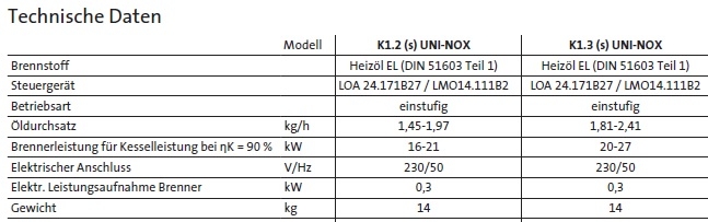 Brtje l-Gas Geblsebrenner K1-