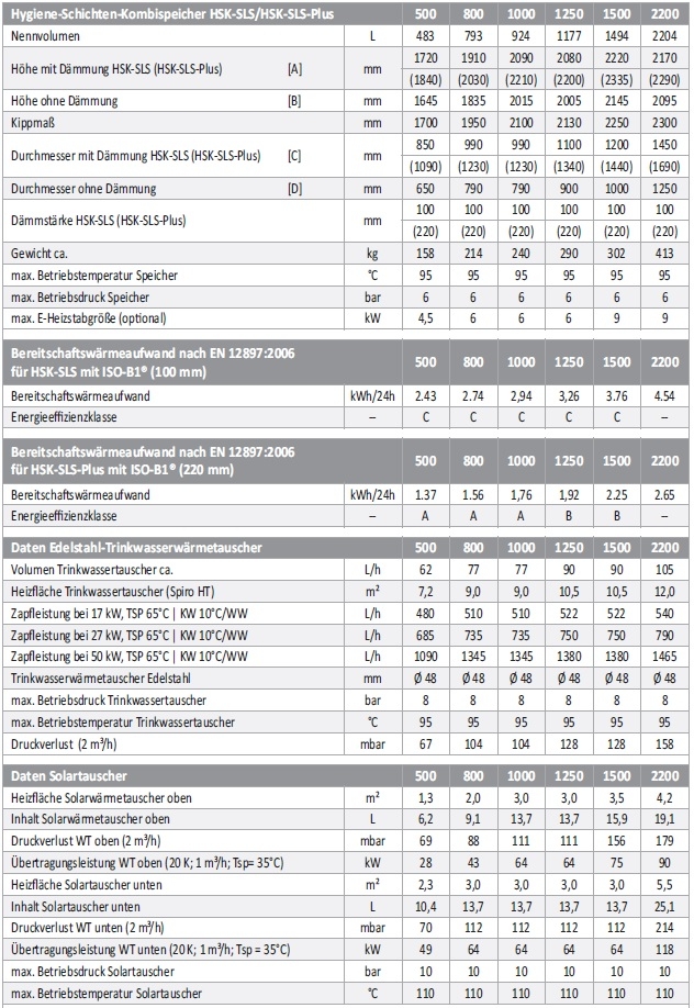 Hygiene-Schichten-Kombispeicher HSK SLS