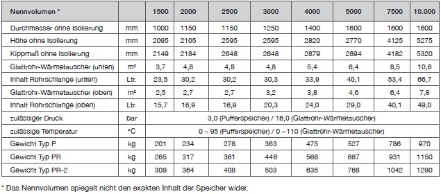 TWL Pufferspeicher Typ P