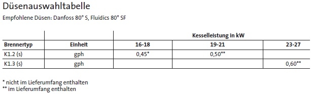 Dsenauswahltabelle