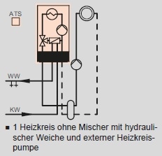 Heizkreis