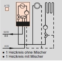 Heizkreis