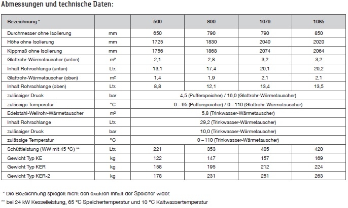 TWL Hygiene - Kombispeicher Typ KE/KER/KER2