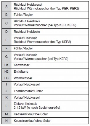 Anschlussbelegung