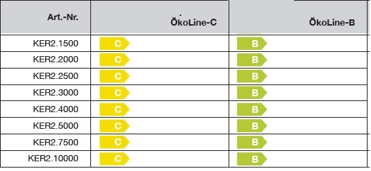 Label Label