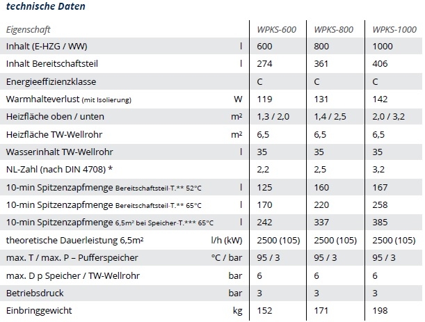 kombispeicher_daten-large.jpg