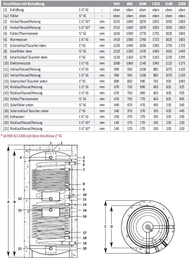 Hygiene-Schichten-Kombispeicher HSK SLS