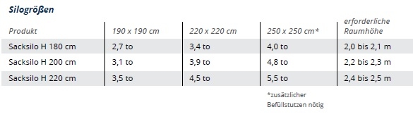NMT Holz-Sacksilo für lose Ware NMT Holz-Sacksilo für lose Ware