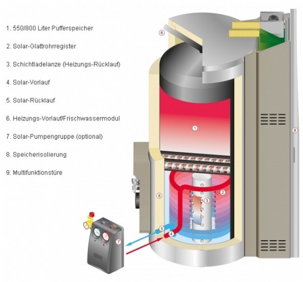 Solarfocus Pelletskessel octoplus