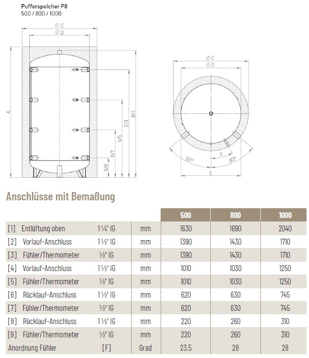 Solarbayer Pufferspeicher P