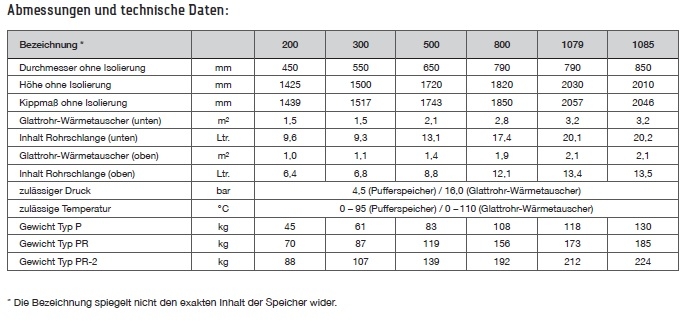 TWL Pufferspeicher Typ P