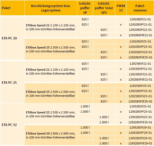 Komfortpaket ETA PC Komfortpaket ETA PC