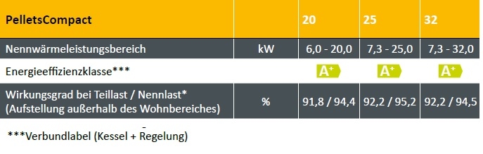 Komfortpaket ETA PC Komfortpaket ETA PC