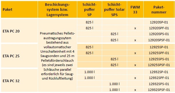 Komfortpaket ETA PC Komfortpaket ETA PC