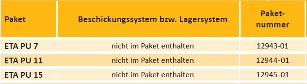 Komfortpaket ETA PU Komfortpaket ETA PU