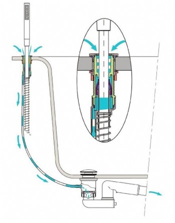 Wannenranddurchführung Wannenranddurchführung