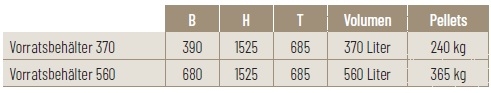 Pellet-Vorratsbehälter Pellet-Vorratsbehälter