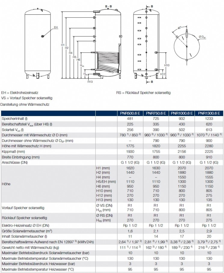Logalux PNR .6 E Logalux PNR .6 E