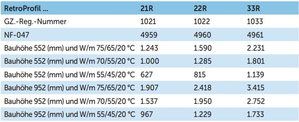 Brötje RetroProfil Brötje RetroProfil