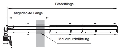 Solarfocus Pellets-Schneckenförderung für Saugsystem Solarfocus Pellets-Schneckenförderung für Saugsystem