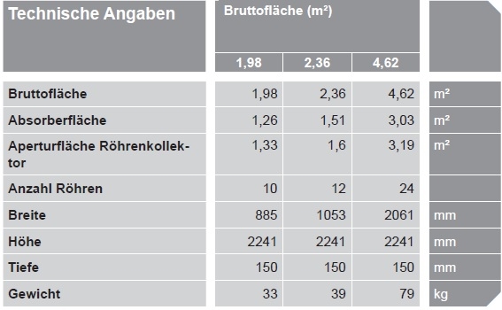 Vitosol 200-TM Typ SP3C