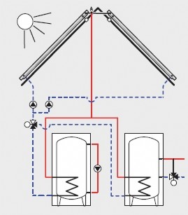 Solarmodul SM200 für Logamatic EMS plus