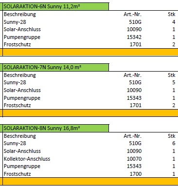 Lieferumfang Lieferumfang