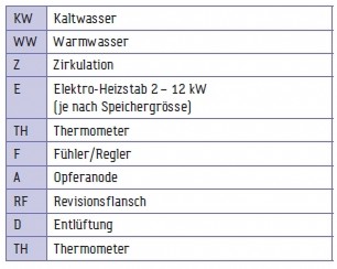 TWL Trinkwasser Pufferspeicher Typ SP