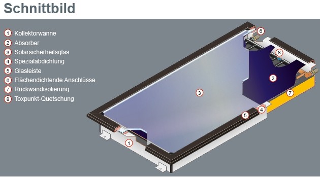 Solarfocus Solarkollektor SUN eco Solarfocus Solarkollektor SUN eco
