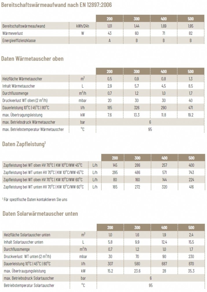 Solarbayer Trinkwasserspeicher TWB