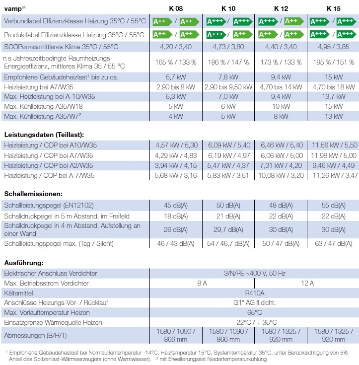 Luftw�rmepumpe VampAir