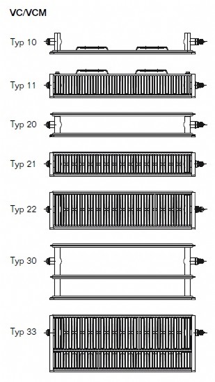 Profiltypen