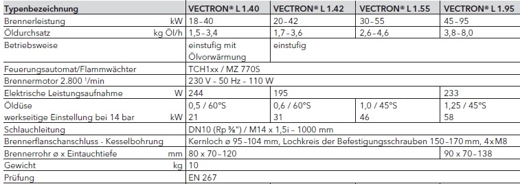 VECTRON L 1