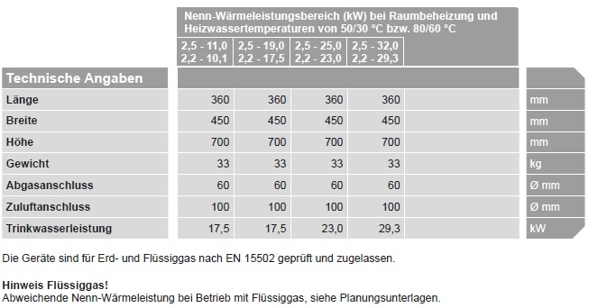 VIESSMANN Vitodens 200-W