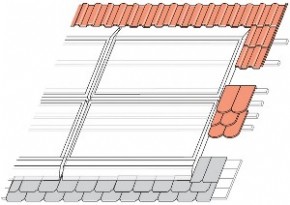 Weishaupt Indach horizontal