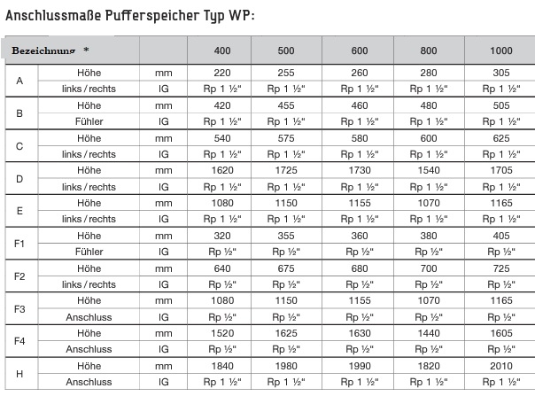 TWL W�rmepumpen-Schichtspeicher WP