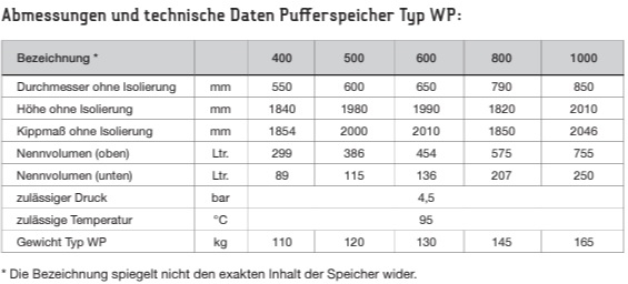 TWL Wärmepumpen-Schichtspeicher WP TWL Wärmepumpen-Schichtspeicher WP