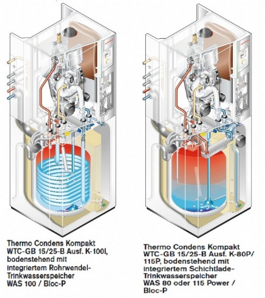  Thermo Condens WTC-GB 15/25-B Ausfhrung K