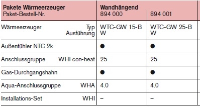 Thermo Condens WTC-GW