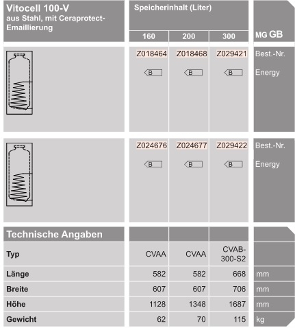 VIESSMANN Vitocell 100-V 