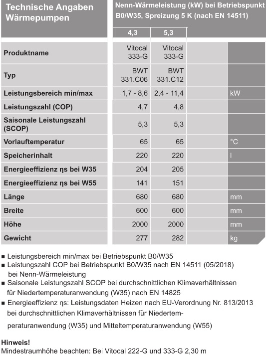 Vitocal 333 G Vitocal 333 G