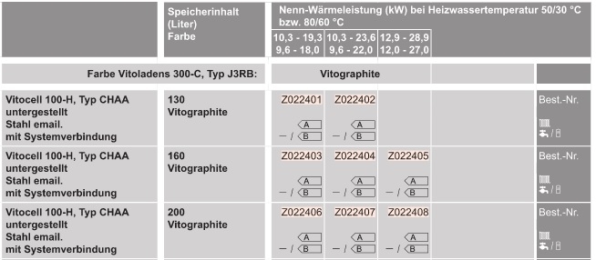 l-Heizungspaket mit Vitoladens 300-C