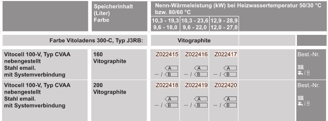 Öl-Heizungspaket mit Vitoladens 300-C Öl-Heizungspaket mit Vitoladens 300-C