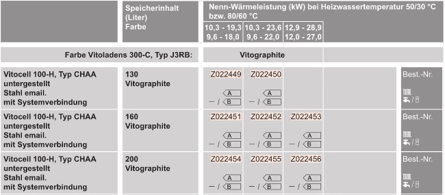�l-Heizungspaket mit Vitoladens 300-C 