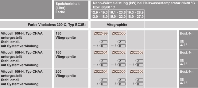 �l-Heizungspaket mit Vitoladens 300-C