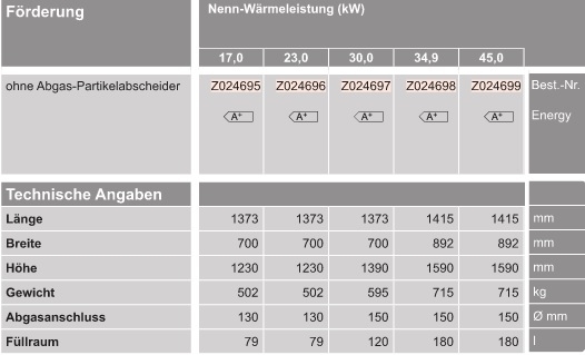 VIESSMANN Vitoligno 150-S Scheitholz-Vergaserkessel