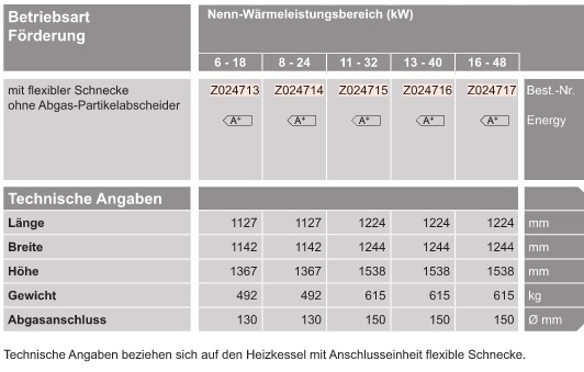 VIESSMANN Vitoligno 300-C