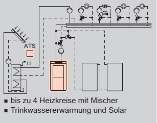 Anlagenbeispiel Anlagenbeispiel